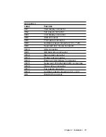 Preview for 21 page of Aaeon PCM-5892 Manual