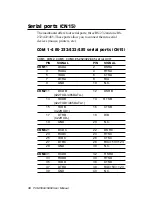 Preview for 46 page of Aaeon PCM-5892 Manual