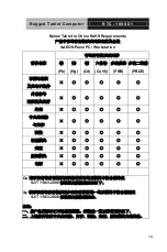 Preview for 8 page of Aaeon RTC-1000D1 Manual