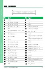 Preview for 28 page of Aaeon UP Squared 6000 Edge Computing Kit User Manual