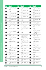 Preview for 33 page of Aaeon UP Squared 6000 Edge Computing Kit User Manual