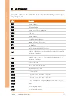 Preview for 27 page of Aaeon VPC-5600S User Manual