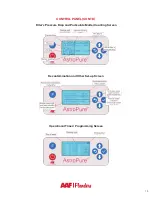 Preview for 16 page of AAF Flanders AstroPure 500-IR Installation, Operation And Maintenance Manual