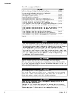 Preview for 4 page of AAF MicroTech II UV05 Operation & Maintenance Manual