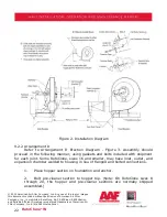 Preview for 22 page of AAF RotoClone W Installation, Operation And Maintenance Manual