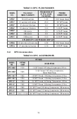 Preview for 19 page of Aalborg DPC Operating Manual