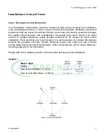 Preview for 5 page of A&C Green Energy PowerMax+ 2000GT Installation Manual