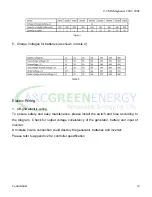 Preview for 14 page of A&C Green Energy PowerMax+ 2000GT Installation Manual