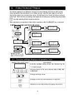 Preview for 17 page of A&D AD-8127 Instruction Manual