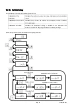 Preview for 53 page of A&D AD4329A-DLC Instruction Manual