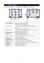 Preview for 97 page of A&D BA-125DTE Instruction Manual