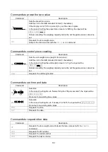 Preview for 151 page of A&D BA-125DTE Instruction Manual