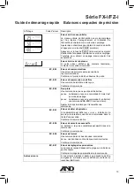 Preview for 21 page of A&D FX-i Series Quick Start Manual