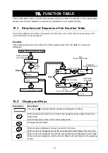 Preview for 41 page of A&D FZ-i WP Series Instruction Manual