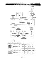 Preview for 77 page of A&D GF-1200 Maintenance Manual