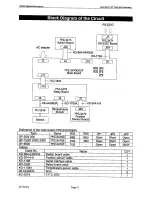 Preview for 53 page of A&D GX-200 Maintenance Manual