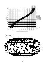 Preview for 9 page of A&D HL-WP Series Instruction Manual