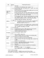 Preview for 49 page of A&D HW-200KV-WP Instruction Manual