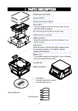 Preview for 5 page of A&D SJ-15KWP Instruction Manual