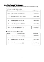 Preview for 14 page of A&D SJ-15KWP Instruction Manual