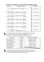 Preview for 15 page of A&D SJ-15KWP Instruction Manual