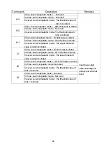 Preview for 24 page of A&D SJ-15KWP Instruction Manual