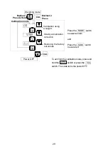 Preview for 31 page of A&D SJ-15KWP Instruction Manual