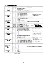 Preview for 37 page of A&D SJ-15KWP Instruction Manual