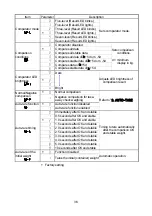 Preview for 38 page of A&D SJ-15KWP Instruction Manual