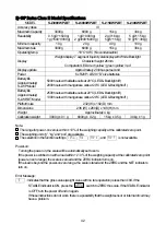 Preview for 44 page of A&D SJ-15KWP Instruction Manual