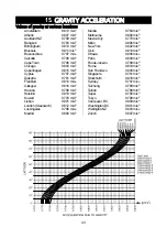 Preview for 45 page of A&D SJ-15KWP Instruction Manual