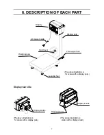 Preview for 9 page of A&D SW-150KL Instruction Manual