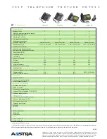 Preview for 2 page of Aastra 480I CT Specifications