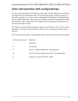 Preview for 14 page of Aastra Ascotel Voice Mail System AVS 5150 User Manual