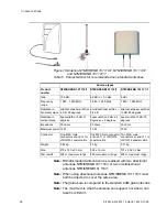 Preview for 36 page of Aastra CORDLESS PHONE Installation Instructions Manual