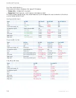 Preview for 150 page of Aastra Mitel 9143i User Manual