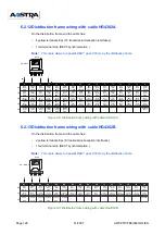 Preview for 128 page of Aastra NeXspan C Installation Manual