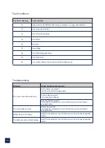 Preview for 36 page of AAT s-max aviation D1611 Translation Of The Original User Manual