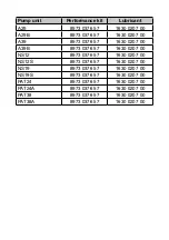 Preview for 4 page of ABAC A39B/150 CM3 Instructions For Use Manual