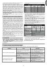 Preview for 16 page of ABAC A39B/150 CM3 Instructions For Use Manual