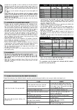 Preview for 19 page of ABAC A39B/150 CM3 Instructions For Use Manual