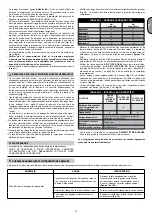 Preview for 22 page of ABAC A39B/150 CM3 Instructions For Use Manual