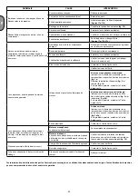 Preview for 23 page of ABAC A39B/150 CM3 Instructions For Use Manual