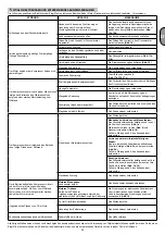 Preview for 26 page of ABAC A39B/150 CM3 Instructions For Use Manual