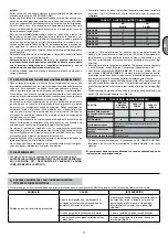 Preview for 28 page of ABAC A39B/150 CM3 Instructions For Use Manual