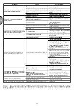 Preview for 29 page of ABAC A39B/150 CM3 Instructions For Use Manual