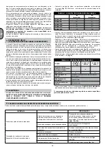 Preview for 31 page of ABAC A39B/150 CM3 Instructions For Use Manual