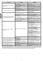 Preview for 35 page of ABAC A39B/150 CM3 Instructions For Use Manual