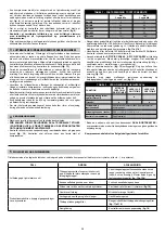 Preview for 37 page of ABAC A39B/150 CM3 Instructions For Use Manual