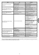 Preview for 44 page of ABAC A39B/150 CM3 Instructions For Use Manual